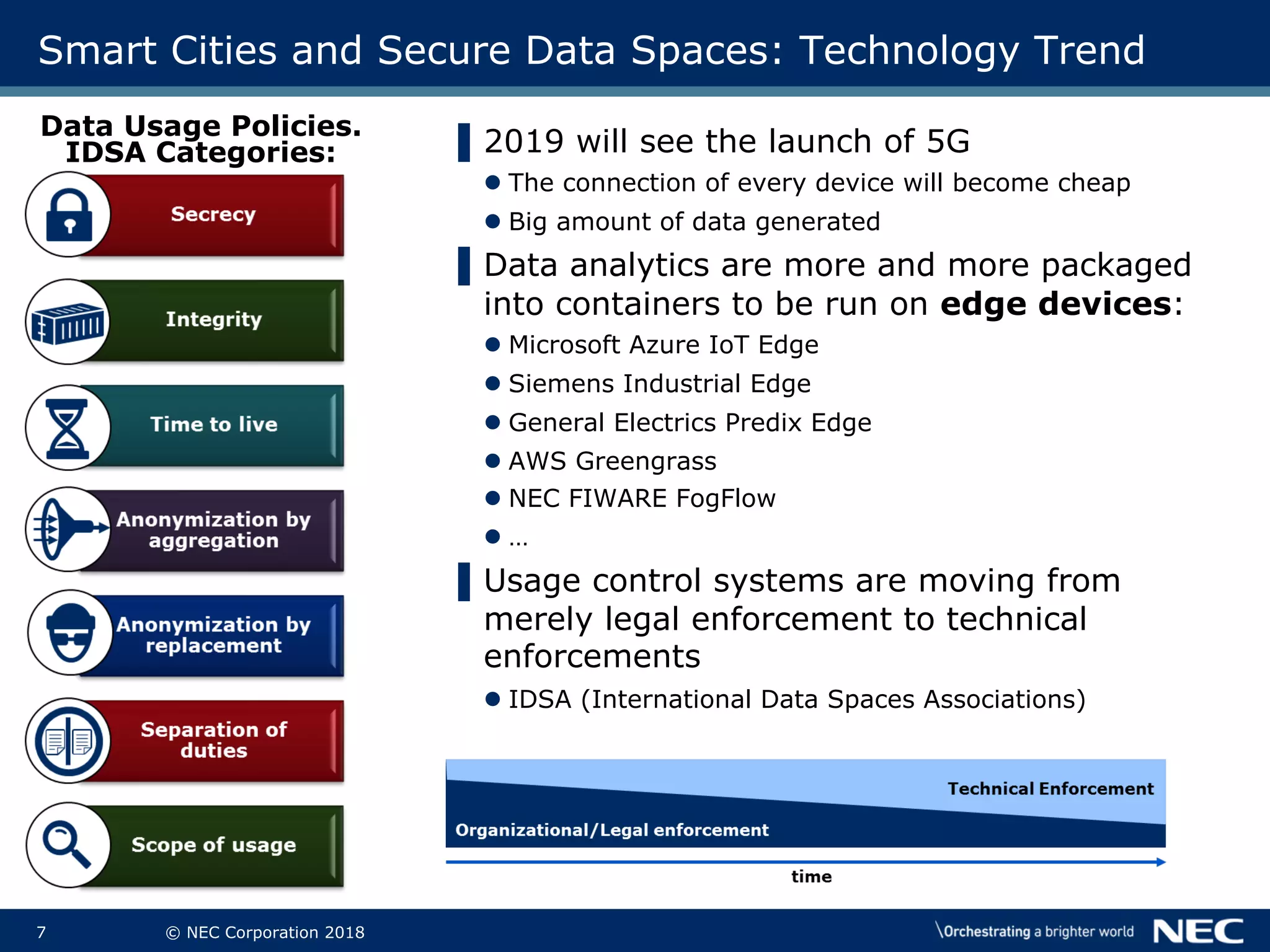 7 © NEC Corporation 2018
Smart Cities and Secure Data Spaces: Technology Trend
▌2019 will see the launch of 5G
l The connection of every device will become cheap
l Big amount of data generated
▌Data analytics are more and more packaged
into containers to be run on edge devices:
l Microsoft Azure IoT Edge
l Siemens Industrial Edge
l General Electrics Predix Edge
l AWS Greengrass
l NEC FIWARE FogFlow
l …
▌Usage control systems are moving from
merely legal enforcement to technical
enforcements
l IDSA (International Data Spaces Associations)
Data Usage Policies.
IDSA Categories:
 