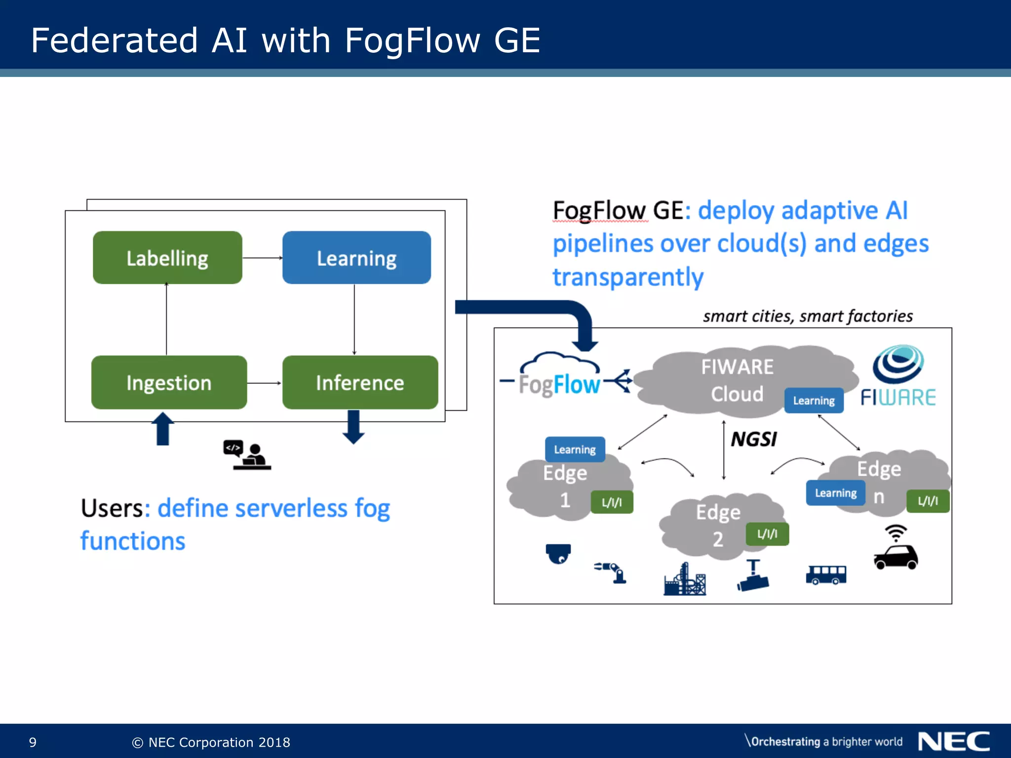 9 © NEC Corporation 2018
Federated AI with FogFlow GE
 