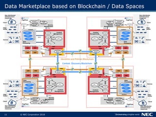 11 © NEC Corporation 2018
Data Marketplace based on Blockchain / Data Spaces
Identities and Policies Blockchain
Context Discovery Blockchain
 