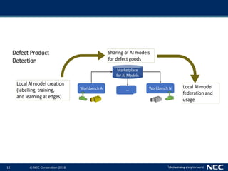 12 © NEC Corporation 2018
Workbench NWorkbench A
Marketplace
for AI Models
Defect Product
Detection
Local AI model creation
(labelling, training,
and learning at edges)
Sharing of AI models
for defect goods
Local AI model
federation and
usage
……
 