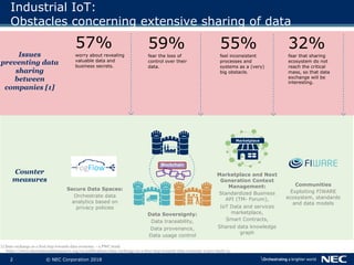 2 © NEC Corporation 2018
Industrial IoT:
Obstacles concerning extensive sharing of data
[1] Data exchange as a first step towards data economy – a PWC study
https://www.internationaldataspaces.org/en/publications/data-exchange-as-a-first-step-towards-data-economy-a-pwc-study-2/
57%
worry about revealing
valuable data and
business secrets.
59%
fear the loss of
control over their
data.
55%
feel inconsistent
processes and
systems as a (very)
big obstacle.
32%
fear that sharing
ecosystem do not
reach the critical
mass, so that data
exchange will be
interesting.
Issues
preventing data
sharing
between
companies [1]
Counter
measures
Communities
Exploiting FIWARE
ecosystem, standards
and data models
Secure Data Spaces:
Orchestrate data
analytics based on
privacy policies
Data Sovereignty:
Data traceability,
Data provenance,
Data usage control
Blockchain
Marketplace and Next
Generation Context
Management:
Standardized Business
API (TM- Forum),
IoT Data and services
marketplace,
Smart Contracts,
Shared data knowledge
graph
Marketplace
 