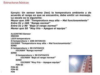 Estructuras básicas
Ejemplo: Un sensor toma (lee) la temperatura ambiente y de
acuerdo al rango en que se encuentre, debe emitir un mensaje.
La escala es la siguiente:
Mayor que 100 “Temperatura muy alta – Mal funcionamiento”
Entre 91 y 100 “Rango normal”
Entre 51 y 90 “Bajo el rango normal”
Menor que 50 “Muy frío – Apague el equipo”
ALGORITMO Sensor
INICIO
LEER temperatura
SI temperatura > 100 ENTONCES
ESCRIBIR “Temperatura muy alta – Mal funcionamiento”
SINO
SI temperatura > 90 ENTONCES
ESCRIBIR “Rango normal”
SINO
SI temperatura > 50 ENTONCES
ESCRIBIR “Bajo el rango normal”
SINO
ESCRIBIR “Muy frío – Apague equipo”
FIN-SI
FIN-SI
FIN-SI
FIN
.
 
