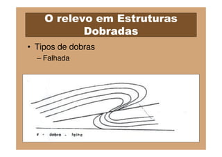 O relevo em Estruturas
           Dobradas
• Tipos de dobras
  – Falhada
 