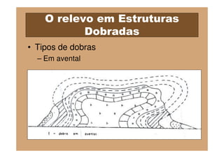 O relevo em Estruturas
           Dobradas
• Tipos de dobras
  – Em avental
 