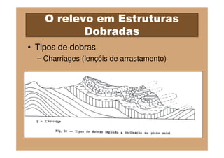 O relevo em Estruturas
           Dobradas
• Tipos de dobras
  – Charriages (lençóis de arrastamento)
 