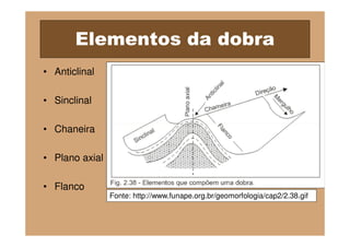 Elementos da dobra
• Anticlinal

• Sinclinal

• Chaneira

• Plano axial

• Flanco
                Fonte: http://www.funape.org.br/geomorfologia/cap2/2.38.gif
 