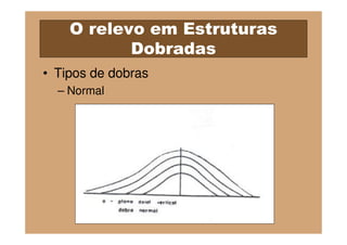 O relevo em Estruturas
           Dobradas
• Tipos de dobras
  – Normal
 