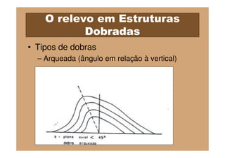O relevo em Estruturas
           Dobradas
• Tipos de dobras
  – Arqueada (ângulo em relação à vertical)
 