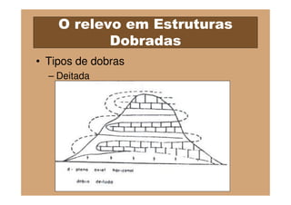 O relevo em Estruturas
           Dobradas
• Tipos de dobras
  – Deitada
 