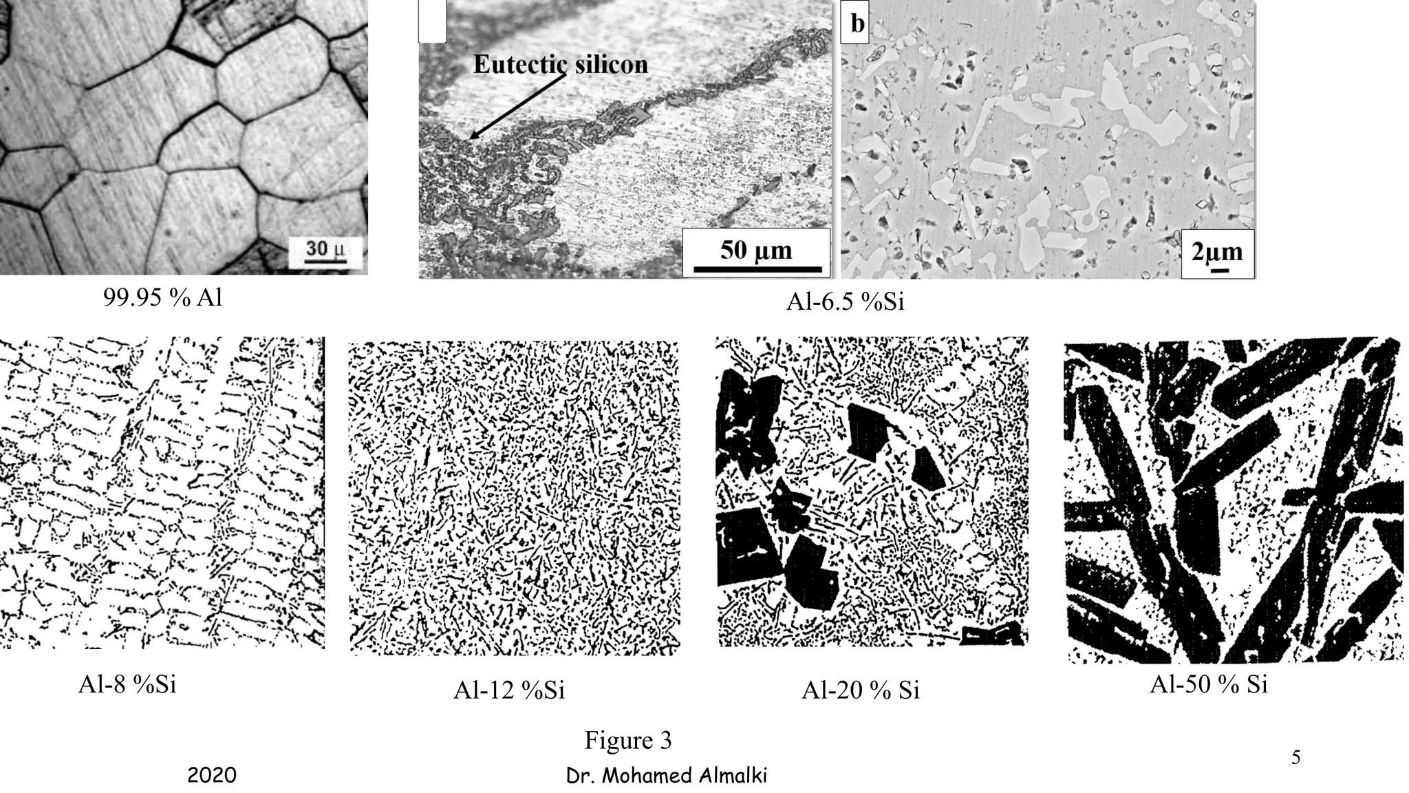4- Eutectic mixture.pdf