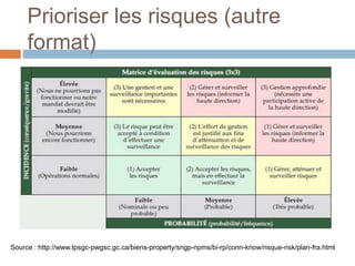 Prioriser les risques (autre
format)
Source : http://www.tpsgc-pwgsc.gc.ca/biens-property/sngp-npms/bi-rp/conn-know/risque-risk/plan-fra.html
 