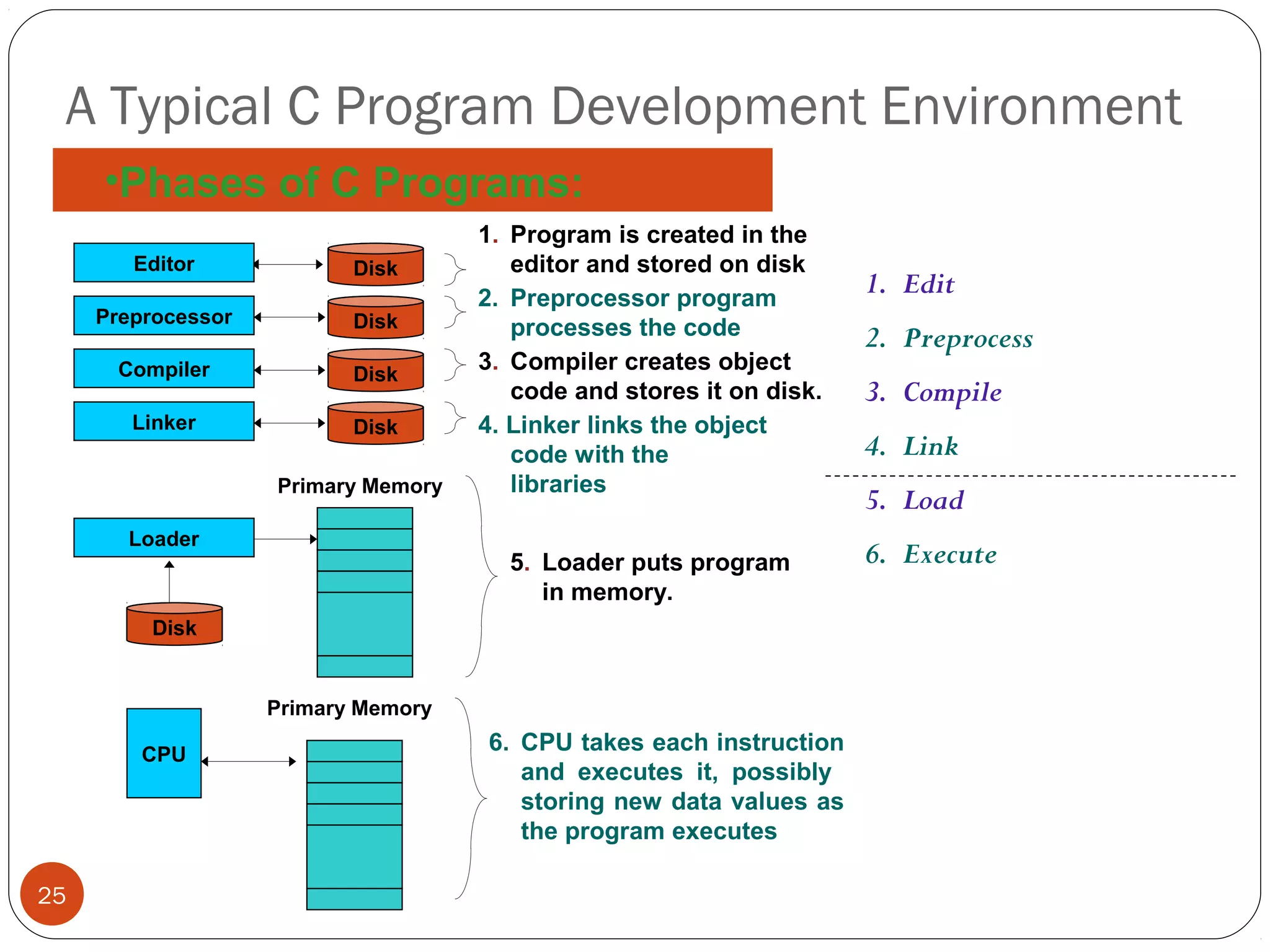 4 evolution-of-programming-languages | PPT