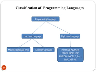 4 evolution-of-programming-languages | PPT