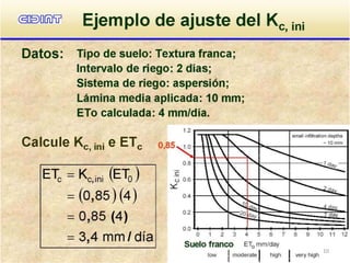 4 evt | PDF