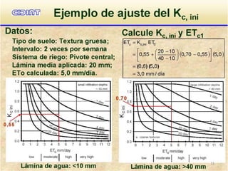 4 evt | PDF