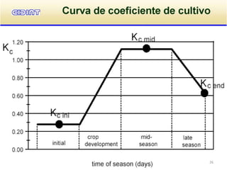4 evt | PDF