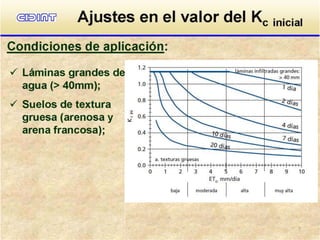 4 evt | PDF