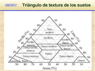 4 evt | PDF