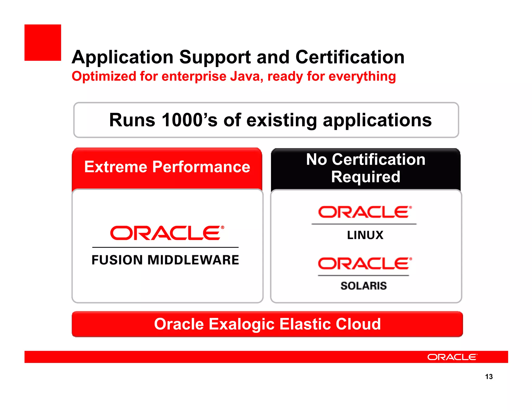 Application Support and Certification
Optimized for enterprise Java, ready for everything
Extreme Performance No Certification
Required
Runs 1000’s of existing applications
13
Oracle Exalogic Elastic Cloud
 