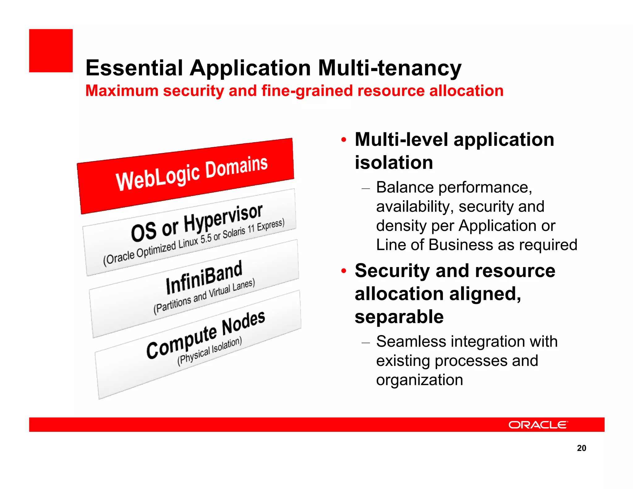 Essential Application Multi-tenancy
Maximum security and fine-grained resource allocation
• Multi-level application
isolation
– Balance performance,
availability, security and
density per Application or
Line of Business as required
20
Line of Business as required
• Security and resource
allocation aligned,
separable
– Seamless integration with
existing processes and
organization
 