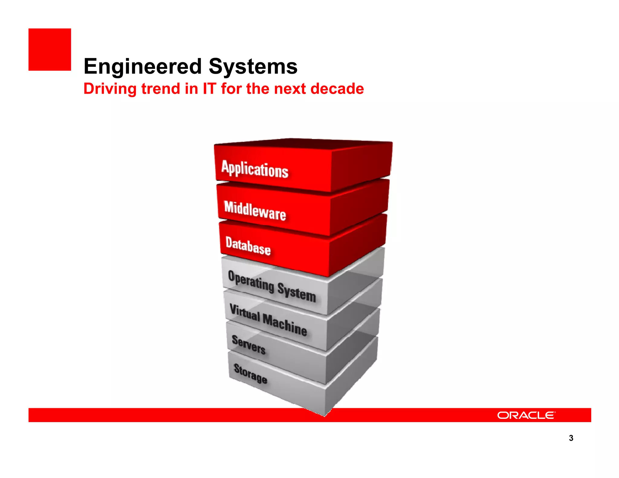 Engineered Systems
Driving trend in IT for the next decade
3
 