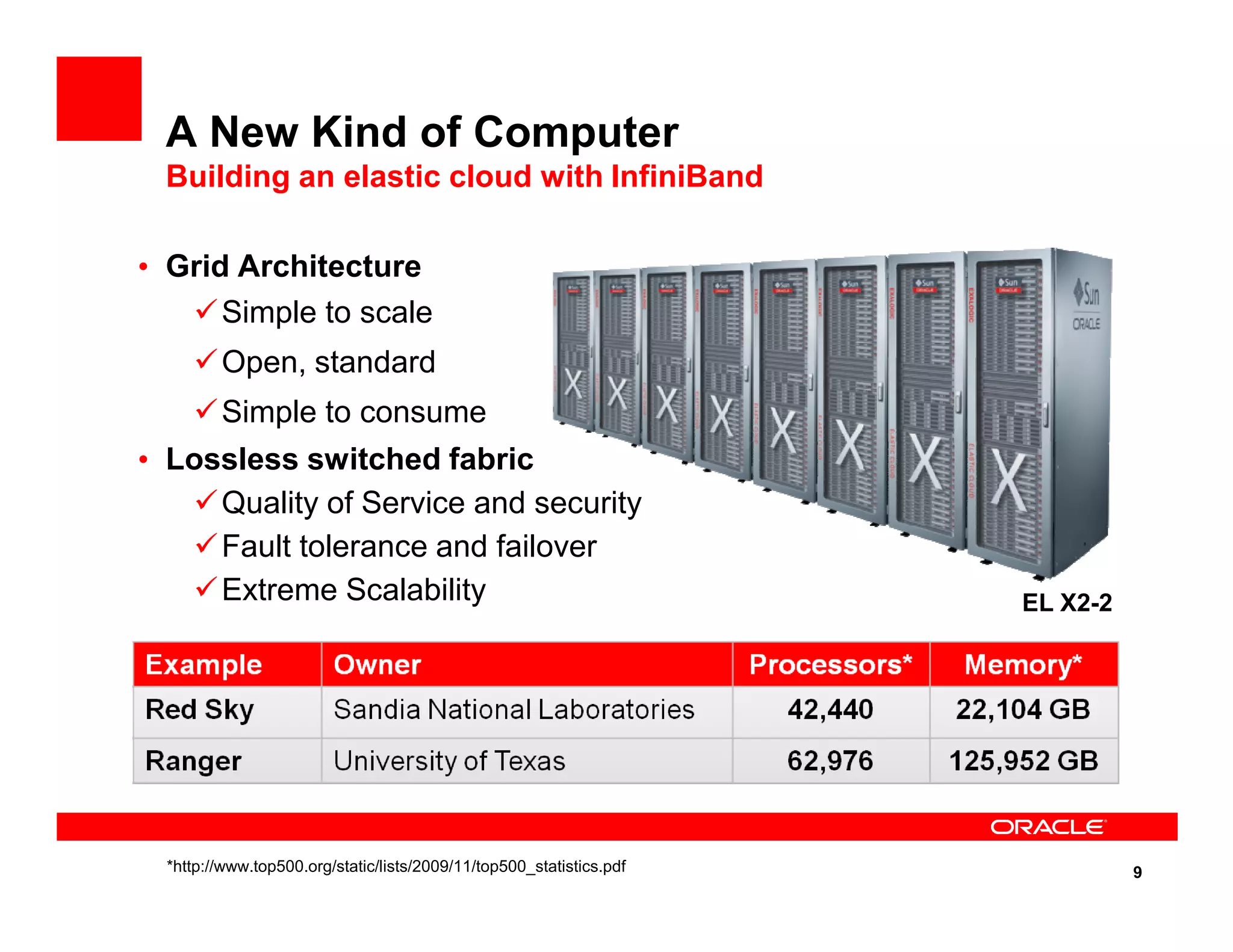 A New Kind of Computer
Building an elastic cloud with InfiniBand
• Grid Architecture
Simple to scale
Open, standard
Simple to consume
• Lossless switched fabric
9
Quality of Service and security
Fault tolerance and failover
Extreme Scalability EL X2-2
*http://www.top500.org/static/lists/2009/11/top500_statistics.pdf
 