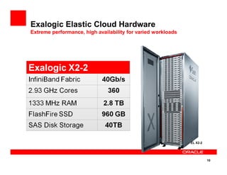 Exalogic Elastic Cloud Hardware
Extreme performance, high availability for varied workloads
10
EL X2-2
 