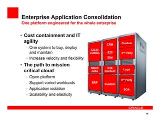Enterprise Application Consolidation
One platform engineered for the whole enterprise
• Cost containment and IT
agility
– One system to buy, deploy
and maintain
– Increase velocity and flexibility
• The path to mission
33rdrd PartyParty
CICS/CICS/
COBOLCOBOL
CRMCRM
IDMIDM
E20E20
CustomCustom
19
• The path to mission
critical cloud
– Open platform
– Support varied workloads
– Application isolation
– Scalability and elasticity
CustomCustom
LogsLogs
BatchBatch
JobsJobs
ERPERP
SOASOA
E20E20
ContentContent
33rdrd PartyParty
 