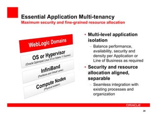 Essential Application Multi-tenancy
Maximum security and fine-grained resource allocation
• Multi-level application
isolation
– Balance performance,
availability, security and
density per Application or
Line of Business as required
20
Line of Business as required
• Security and resource
allocation aligned,
separable
– Seamless integration with
existing processes and
organization
 