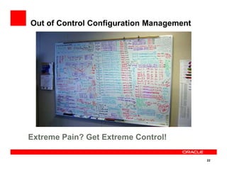 Out of Control Configuration Management
22
Extreme Pain? Get Extreme Control!
 