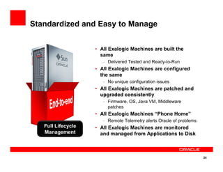 Standardized and Easy to Manage
• All Exalogic Machines are built the
same
– Delivered Tested and Ready-to-Run
• All Exalogic Machines are configured
the same
– No unique configuration issues
• All Exalogic Machines are patched and
24
• All Exalogic Machines are patched and
upgraded consistently
– Firmware, OS, Java VM, Middleware
patches
• All Exalogic Machines “Phone Home”
– Remote Telemetry alerts Oracle of problems
• All Exalogic Machines are monitored
and managed from Applications to Disk
Full Lifecycle
Management
 