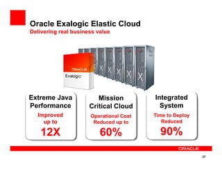 Oracle Exalogic Elastic Cloud
Delivering real business value
27
Mission
Critical Cloud
Operational Cost
Reduced up to
60%60%
Integrated
System
Time to Deploy
Reduced
90%90%
Extreme Java
Performance
Improved
up to
12X12X
 