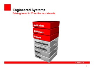 Engineered Systems
Driving trend in IT for the next decade
3
 