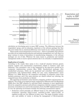 0.00%   5.00%       10.00%    15.00%   20.00%      25.00%   30.00%   35.00%    40.00%     45.00%       50.00%
                                                                                                                                              Expectation and
 Production planning and control                                                                                            44.64%              reality in ERP
                                                                                                                                               implementation
         Materials management                                                 21.43%



            Sales and marketing                                               21.43%                Depending case by case
                                                                                                    Supporting key processes
                                                                                                                                                          1053
                                                                                                    Network management
                                                                       19.64%                       Product configuration
                         Others
                                                                                                    Offer calculation
                                                                                                    Design of use cases
                                                                                                    Training and change management
            Project management                         10.71%                                       Communication between departments



 Customer and supplier network
        management                            7.14%



               Human resources            5.36%
                                                                                                                                                         Figure 3.
                                                                                                                                                 Difﬁculties in ERP
                        Finance           5.36%                                                                                                     implementation

calculation are developing parts in many ERP systems. The differences between the
respondents’ group, such as education, experience or the software package that they
sell, were tested, but no statistical differences were found on any of these parameters.
   These results can be interpreted in several ways – there is a possibility that software
providers do not understand production and materials management very well, there is a
great variance in terms of procedures in manufacturing companies, or the software
packages are out of date. Whatever the main reason is, production and material
management needs to receive special attention due to its criticality in implementation.

Implication of results
According to the results there seems to be a trade-off situation between generic
purpose systems and customization requirements related to business types and
industries. This consultant’s view is also supported by the interviews carried out in
companies implementing systems (Rao, 2000). Standardized packages offer
standardized processes, which can be monitored and controlled. Still compliance
requirements with Sarbanes-Oxley (SOX) Act may cause implementation issues
(Huang et al., 2008). However, the competitive advantage of companies comes from
business processes, and if the same practices are shared without any tailoring, the
competitiveness from production is limited.
   The operating environment varies between companies: products and processes are
different. The results of an empirical study conducted by Elbertsen and Van Reenekum
(2008) show that ERP adoption by mid-sized Dutch companies is most signiﬁcantly
driven by competitive pressure and software comparison with the company’s business
processes. Consultants are used in this transition. From the ERP implementation point
of view the operating environment includes the following customization aspects:
    .
       Production control principles are different based on the order-decoupling point.
       Companies operating make-to-stock, assembly-to-order, make-to-order, or
       engineer-to-order are very different in many ways. The range of product variety,
       mix, and stability of variety is driving the management of bill-of-materials.
 