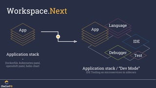 Workspace.Next
App
Application stack
-
Dockerfile, kubernetes.yaml,
openshift.yaml, helm chart
Application stack / “Dev Mo...