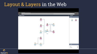 Layout & Layers in the Web
 