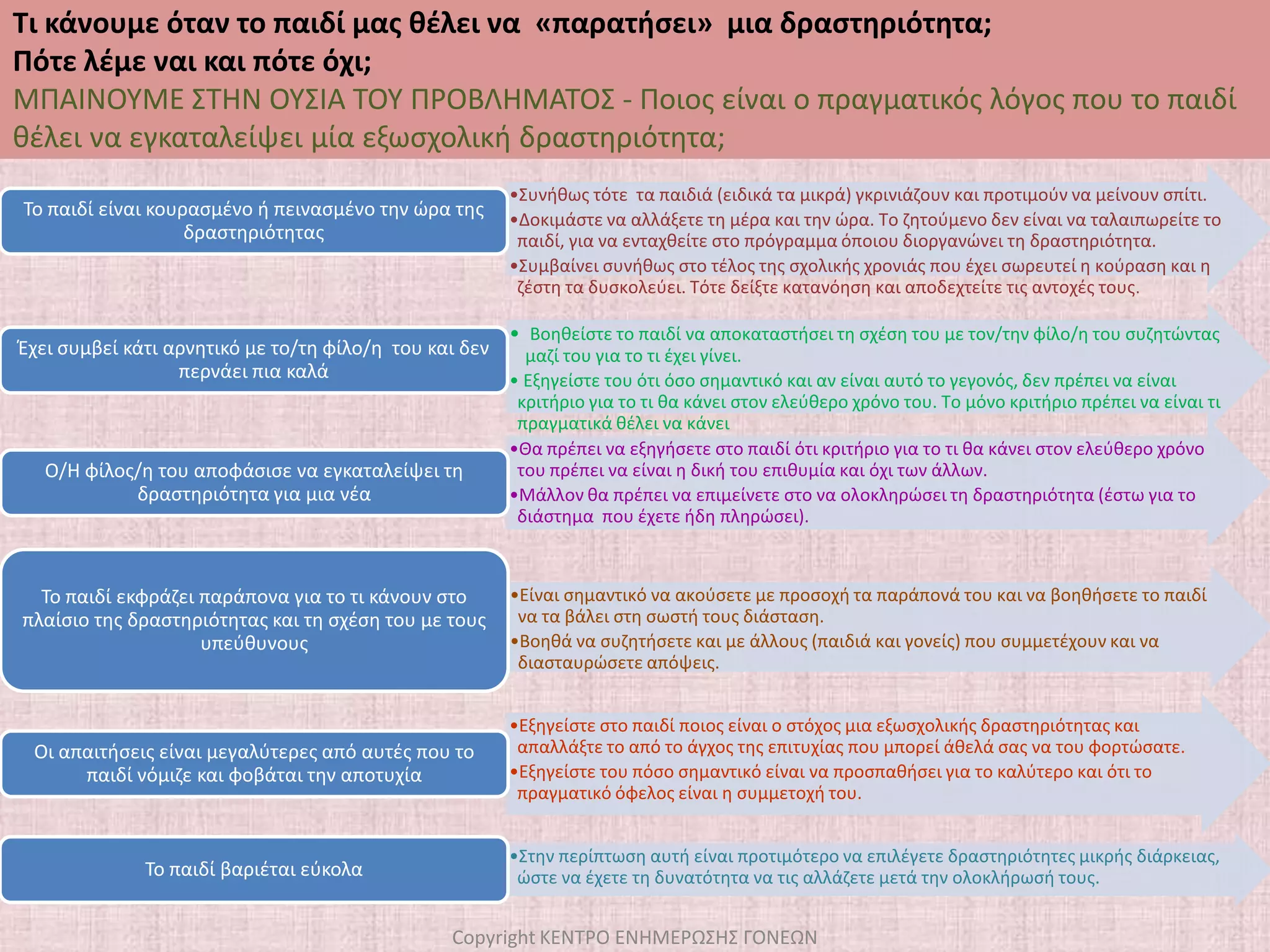 Τι κάνουμε όταν το παιδί μας θέλει να  «παρατήσει»  μια δραστηριότητα;Πότε λέμε ναι και πότε όχι;Copyright ΚΕΝΤΡΟ ΕΝΗΜΕΡΩΣΗΣ ΓΟΝΕΩΝΔιαβάστε περισσότερα στη συνέχεια..