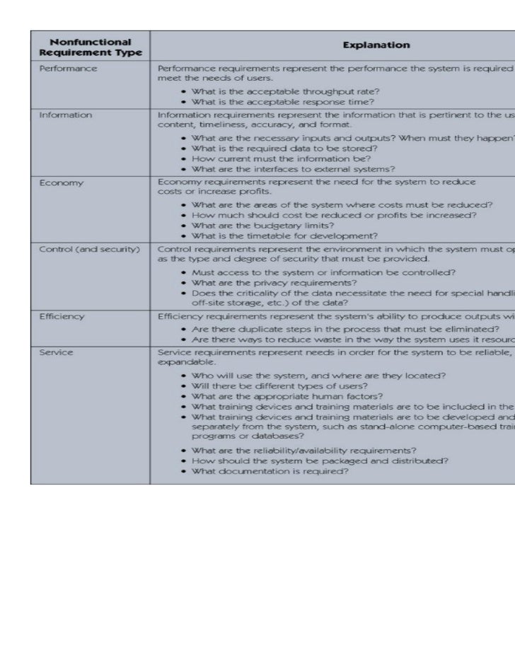 Jeffrey Whitten Lonnie D Bentley System Analysis And Design Methods Jeffrey Whitten Lonnie D Bentley System Analysis And Design Methods