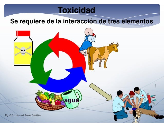q absorbido factores intoxicaciones las relacionados con
