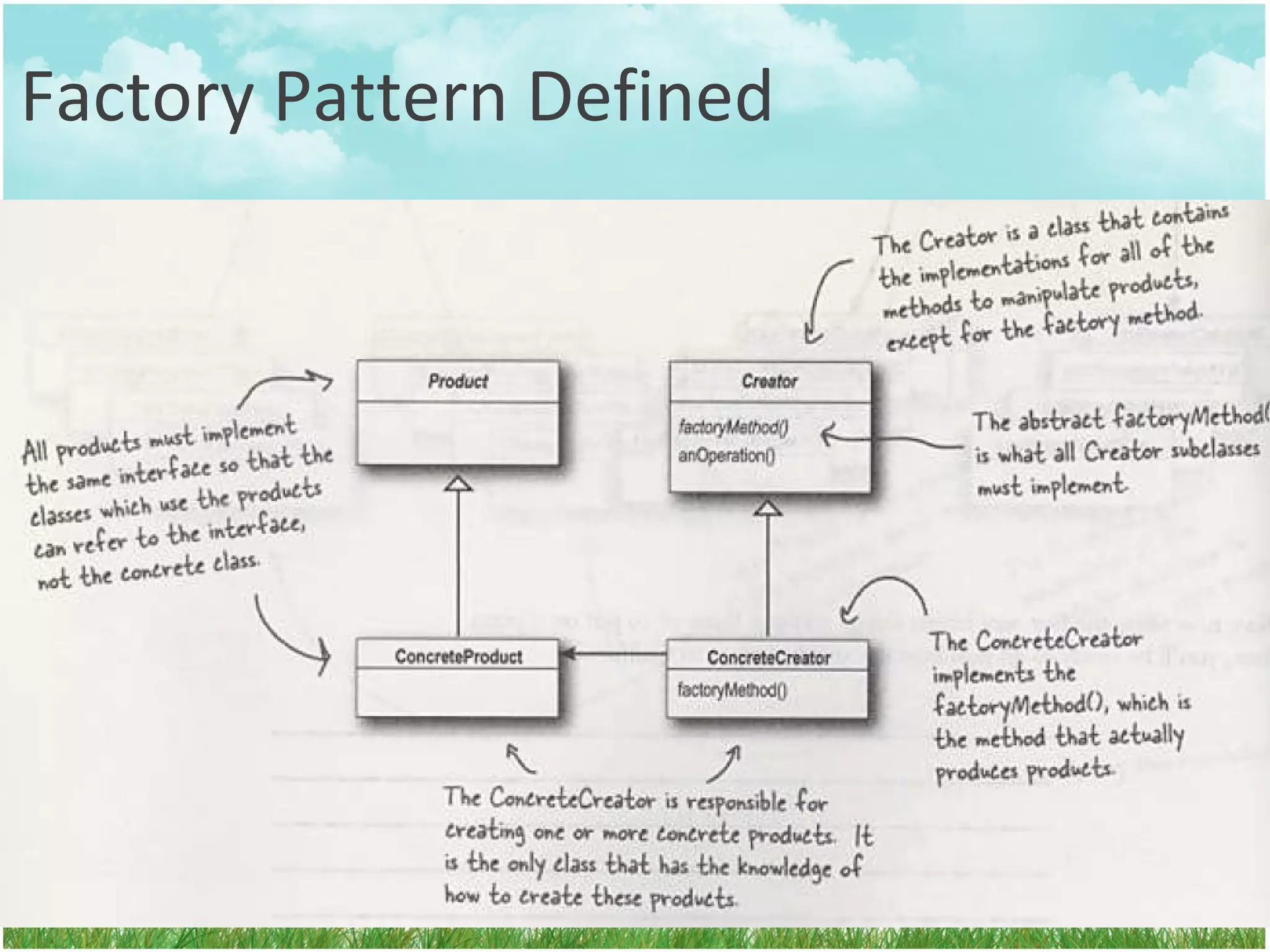 Design Pattern 4. Factory Pattern | PPT