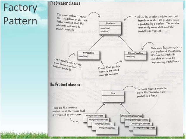 Design Pattern 4. Factory Pattern | PPT