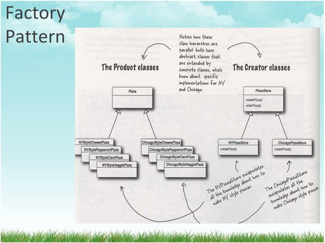 Design Pattern 4. Factory Pattern | PPT