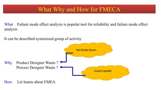 Failure Modes Effects and Criticality Analysis | PPTX