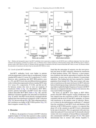 104                                             E. Chiquete et al. / Hepatology Research 36 (2006) 100–106




Fig. 1. Median and interquartile range of anti-HCV antibodies levels (expressed as sample-to-cut-off [S/CO] ratio) in different subgroups. Error bars indicate
minimum and maximum, excluding two extreme cases. (A) Women with or without transfusion of blood products before 1993. (B) Women with or without a
positive result to HCV RNA in serum. (C) Women with the antecedent of transfusion who had or had not detectable HCV RNA in serum. (D) Women without
the antecedent of transfusion who had or had not detectable HCV RNA in serum.

3.4. Levels of anti-HCV antibodies                                                found that the antecedent of surgeries was the most preva-
                                                                                  lent risk factor for HCV infection, followed by transfusion
   Anti-HCV antibodies levels were higher in patients                             of blood products before 1993. However, a great propor-
with decompensated cirrhosis than in asymptomatic women                           tion of patients who had the antecedent of surgeries also had
(median S/CO value 41.2 versus 36.2, respectively; P = 0.03).                     transfusion, in most cases with an obstetric or gynecologic
However, after considering only HCV RNA-positive cases                            indication. This ﬁnding had only been reported in a female
(n = 55), anti-HCV levels were not different between patients                     population from Ireland [10]. That most women with surg-
with or without decompensated cirrhosis (median S/CO value                        eries or transfusion as the main risk factors for HCV infection
41.2 versus 45.1, respectively; P = 0.28), and did not dif-                       had an obstetric/gynecologic indication for these procedures,
fer between women who were or were not recipients of                              may help to explain the higher frequency of women with HCV
transfusion (Table 4; Fig. 1A). Nevertheless, HCV RNA-                            infection, as compared with that of men [5,16]; however, this
positive patients had higher anti-HCV levels than women                           issue needs further investigation.
without detectable HCV RNA (Table 4; Fig. 1B), and this                              The levels of anti-HCV were higher in HCV RNA-
difference remained regardless the antecedent of transfusion                      positive than HCV RNA-negative women. Furthermore, the
(Fig. 1C and D). Anti-HCV levels directly correlated with the                     time elapsed from the acquisition of HCV to the diagnosis
elapsed time from transfusion to diagnosis of HCV infection                       correlated with the levels of anti-HCV antibodies, in women
(Fig. 2A), but not with age (Fig. 2B). After subgroup analysis,                   with transfusion as the putative route of infection. Hence,
this correlation was higher in HCV RNA-positive (Fig. 2C)                         as it is shown by the determination coefﬁcient (r2 ) obtained
than in negative women (Fig. 2D).                                                 from the correlation of anti-HCV levels and duration of the
                                                                                  infection in HCV RNA-positive women, it is expected that
                                                                                  about 14% of the variation in anti-HCV levels is determined
4. Discussion                                                                     by the state of chronicity. This is in agreement with a previous
                                                                                  study that analyzed 43 recovered and 34 chronically infected
   In Mexico, the proportion of women with HCV infection                          women who were recipients of human Rhesus immunoglob-
might be higher [5,16] than that reported in other countries                      ulin contaminated with HCV genotype 1b [15]. This report
[30–32], as is observed in several populations [10,17,18]. We                     demonstrated that in women with chronic hepatitis C,
 