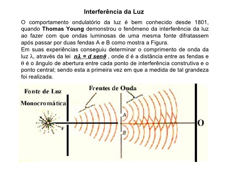 4 fenomenos ondulatorios