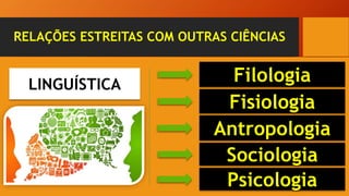 RELAÇÕES ESTREITAS COM OUTRAS CIÊNCIAS
LINGUÍSTICA
Fisiologia
Antropologia
Sociologia
Psicologia
Filologia
 