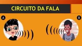 CIRCUITO DA FALA
(
(
(
(
(
(
(
A B
 