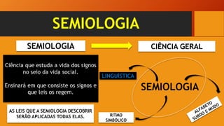 SEMIOLOGIA
Ciência que estuda a vida dos signos
no seio da vida social.
Ensinará em que consiste os signos e
que leis os regem.
SEMIOLOGIA CIÊNCIA GERAL
SEMIOLOGIA
LINGUÍSTICA
RITMO
SIMBÓLICO
AS LEIS QUE A SEMIOLOGIA DESCOBRIR
SERÃO APLICADAS TODAS ELAS.
 