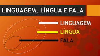 LINGUAGEM, LÍNGUA E FALA
LINGUAGEM
LÍNGUA
FALA
 