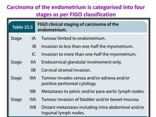 Figo Grading FEMALE GENITAL SYSTEM: ENDOMETRIAL CARCINOMA | PPTX